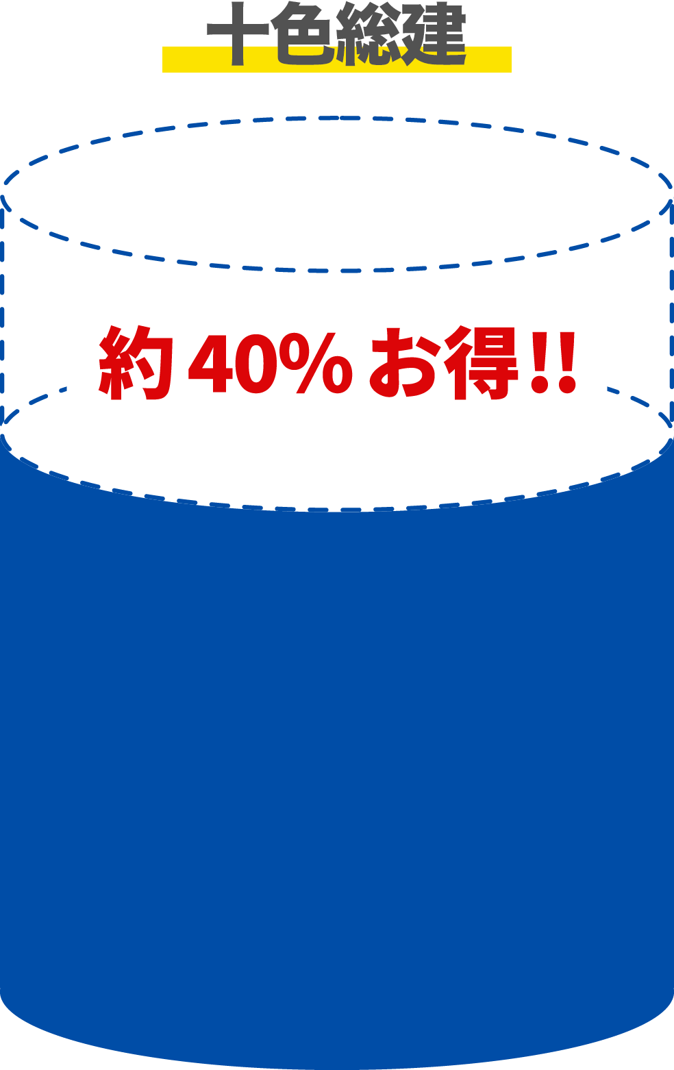 十色総建グラフ